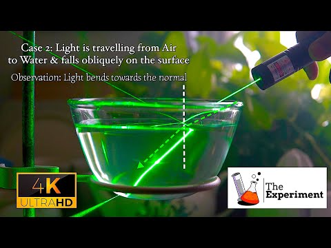 Experiment on Refraction and Total internal reflection (TIR) of Light