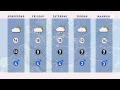 Het Weer -  8 mei 2013