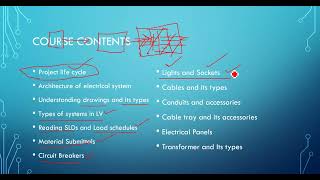Electrical Site Engineer Course - Introduction
