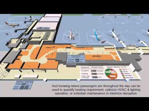 Airport simulation by Vancouver Airport Services using SIMIO