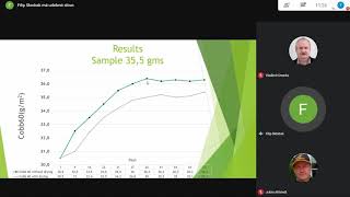 Filip Škrobák - Změna zakližení papíru v čase, definované hodnotou Cobb60