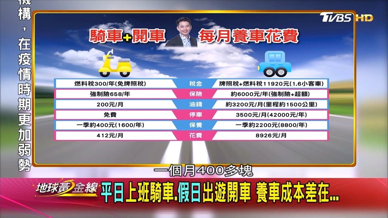 汽車與機車同時擁有 每月開銷有多大?