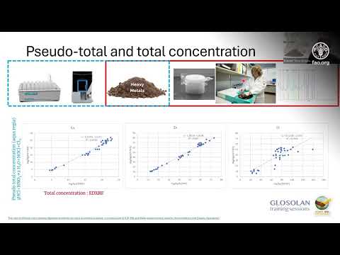 Module 17 – Determination of elements in soil using inductively coupled plasma optical emission spectroscopy (ICP OES)