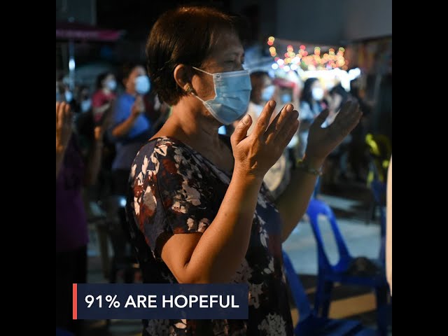 Meskipun ada pandemi, 91% masyarakat Filipina memiliki harapan untuk mencapai tahun 2021