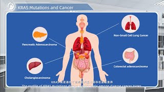 Download the video "KRAS Mutations and Cancer"