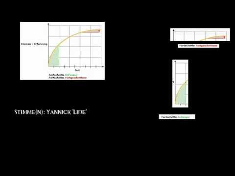 Podcast #9 [German|Deutsch] Guild Wars 2 - Anfängerfreundlich?