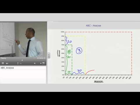 ABC - Analyse | "Marketing Management Grundlagen" | Anthony Holtz