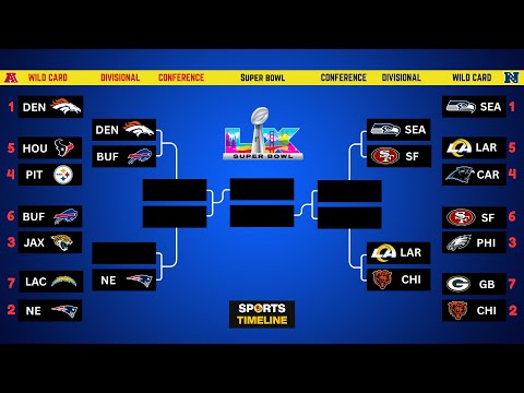 🏈 2026 NFL Playoff Bracket: From Wild Card to Divisional Round
