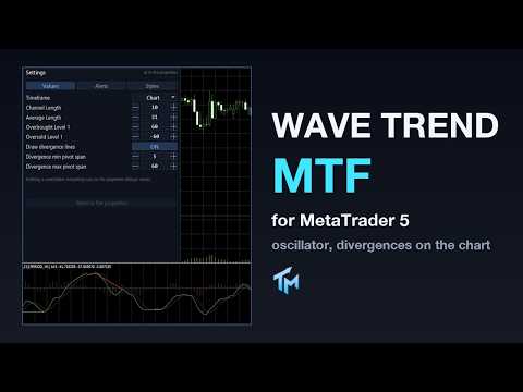 Video Wave Trend Oscillator MTF