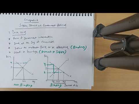 Ch-6 # Supply, Demand and Government Intervention# Quick revision