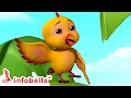 கியாங் கியாங் குருவி நான் Kiya Kiya Kuruvi Tamil Rhymes 