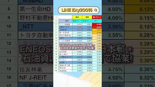 8月に見逃せない注目テーマ株#株式投資 #高配当株投資 #日本株 #株式 #資産形成 #資産運用 #高配当株 #お金 #株主優待 #投資理財 #投資信託 #投資初心者 #投資 #日本株投資 #株