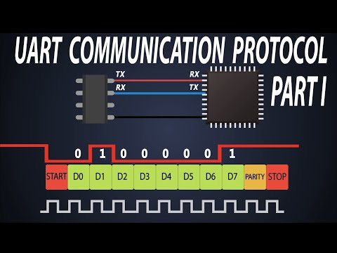 image-What is UART and Rs232?