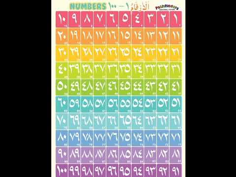 ARABIC NUMBERS 1--100