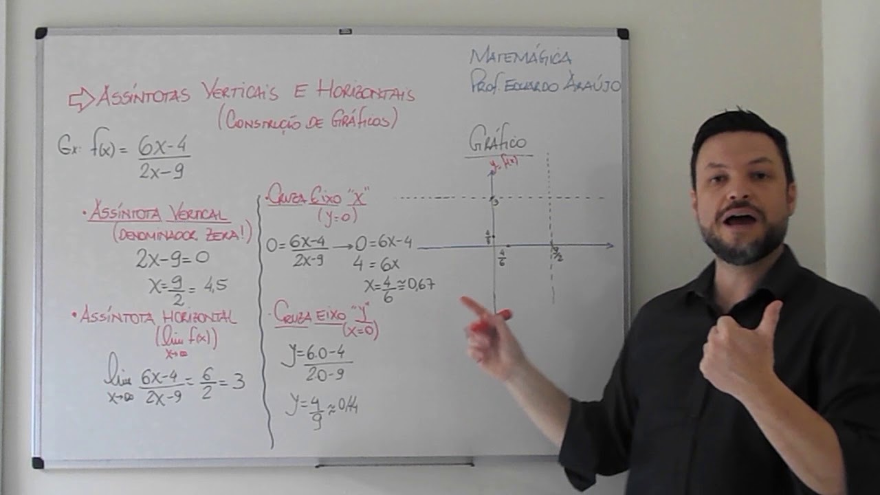 Limites - Assíntotas Verticais e Horizontais.