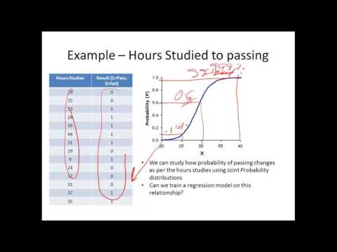 2. Logistic Regression – Introduction