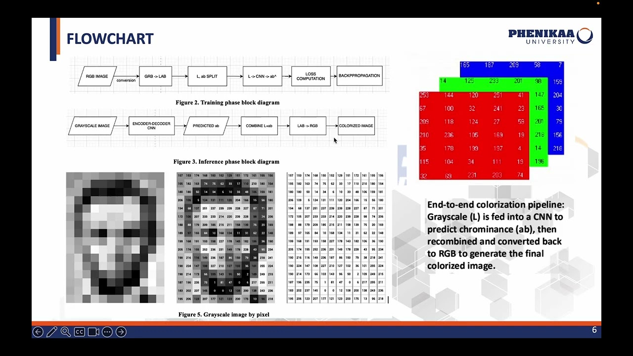 Image Colorization from scratch - Deep Learning Course