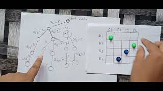 DAA | Unit 2: N-queens problem with demonstration | B.Tech R18 JNTU syllabus in telugu