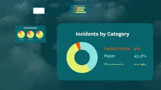 Radar Compliance YouTube Video