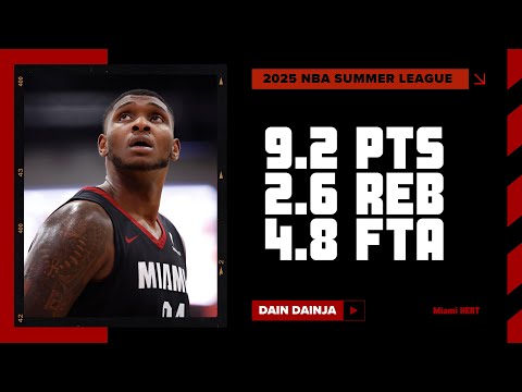 Dain Dainja Highlights | 2025 NBA Summer League