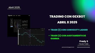 🔍 Análisis de Futuros con GEX – 8 de Abril 2025 | Agotamiento de Gamma + Orderflow con Gexbot