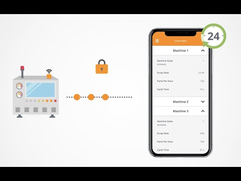 easymon - Remote monitoring for industrial control systems