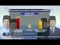 Hasil Survei Litbang Kompas