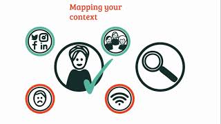 2.2. Mapping your context