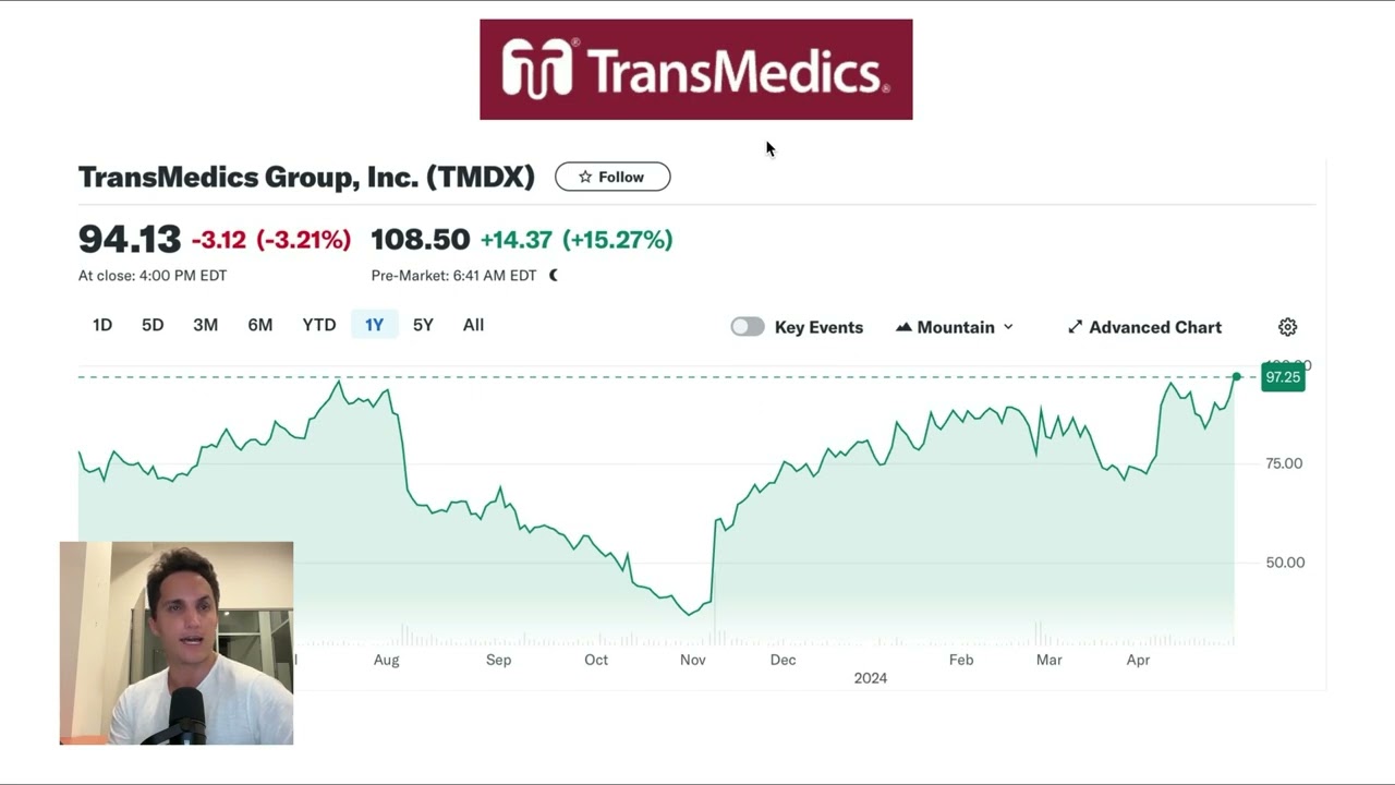 Clarity stuns with new data, Curvebeam back on track, Transmedics blows out again