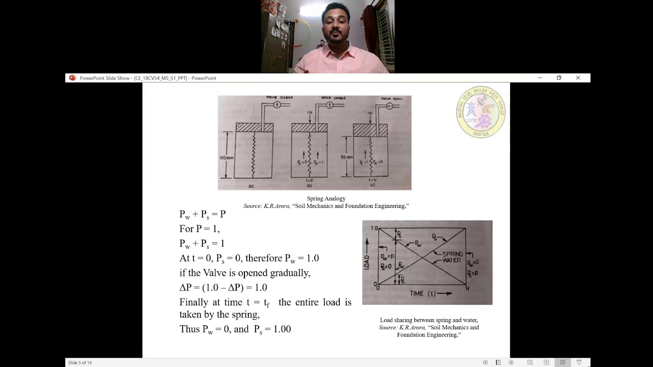CE 18CV54 M5 S1 VIDEO