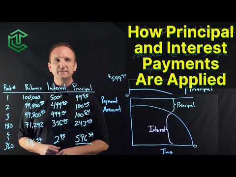 How Principal & Interest Actually Work in Loan Payments