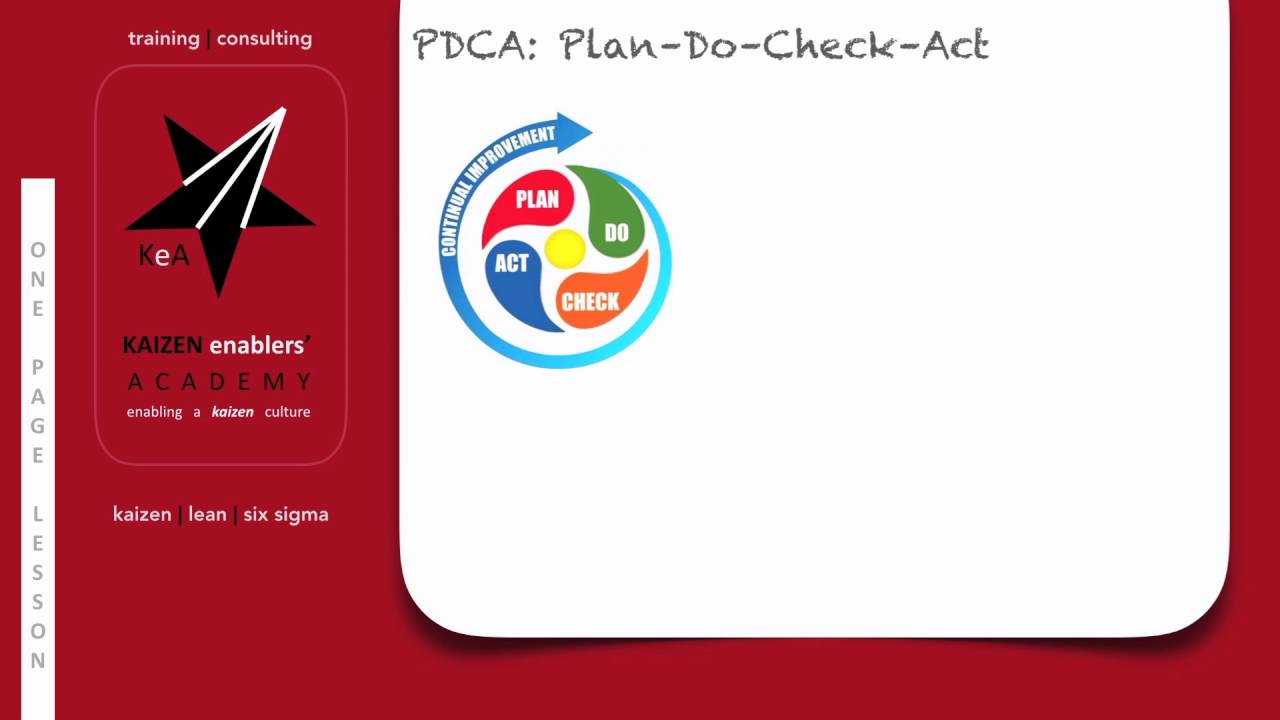 Kaizen enablers'  PDCA