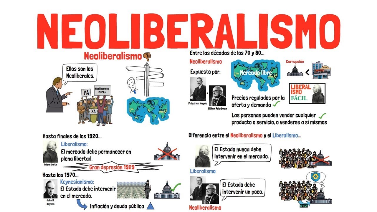 NEOLIBERALISMO y su diferencia con el LIBERALISMO - Explicado para principiantes!