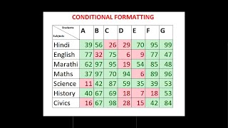 Download the video "Conditional Formatting in Excel"