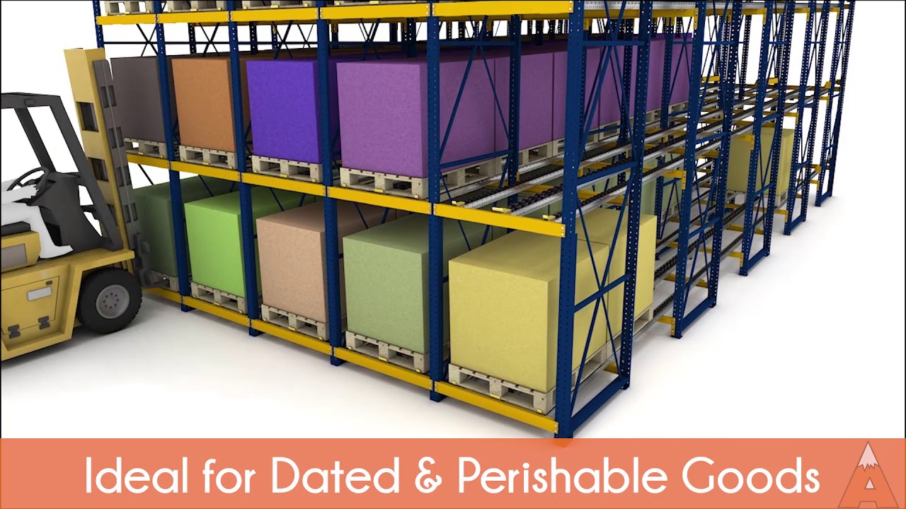 Pallet Flow Racking: High-Density FIFO Storage Solution