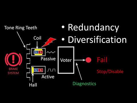 Diagnostic Coverage — ISO 26262 Simulink training