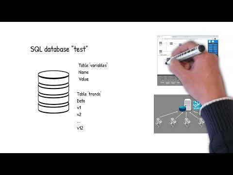 I4.0 Integration Suite Part 15: Connect PLC variables to a SQL data base and read/write SQL queries