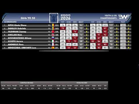 2026 KOSOVO EWF YOUTH &amp; U15 CHAMPIONSHIPS - LIVE SCOREBOARD | DAY 3