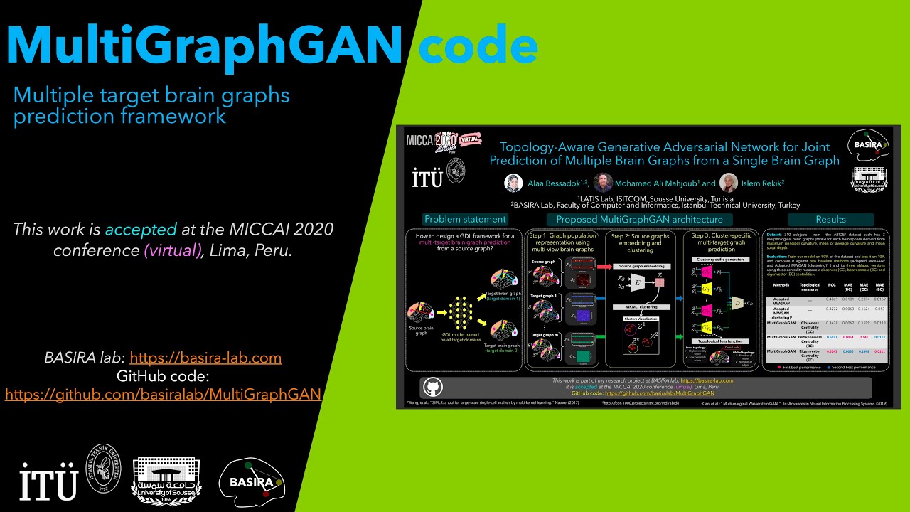 GitHub demo of MultiGraphGAN for Brain Graph Generation in 20mn (Bessadok et al., MICCAI 2020)