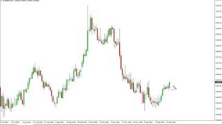 EUR/GBP Technical Analysis for December 30 2016 by FXEmpire.com