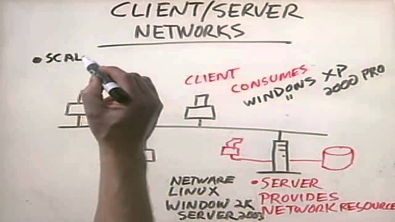CHAPTER 1 INTRODUCTION TO COMPUTER NETWORKS  Networking Basic