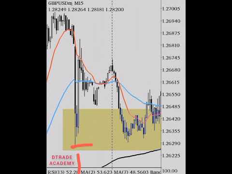 HOW TO PICK BTMM LEVEL 1 TRADE SETUP