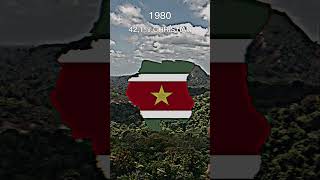 Download lagu Christianity in Suriname 🇸🇷 mp3