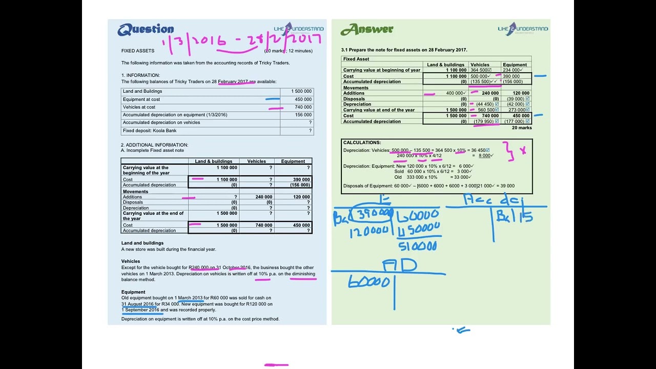 14. Test - Fixed Assets & Asset Disposal with Note - Tricky Traders