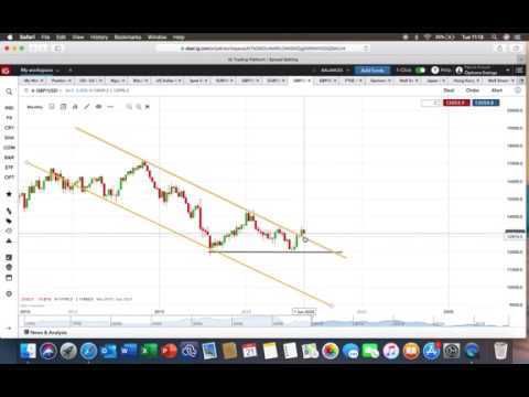 Technical Analysis breakdown 21:01:20