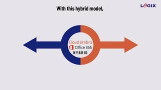 Cloud Zimbra Office 365 Hybrid By Logix