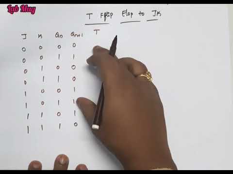 What is Computer Architecture COA class 1 in Telugu Rajeswari