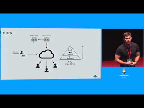 A Docker image walks into a Notary - Diogo Mónica