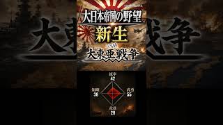 #第二次世界大戦 大日本帝国の野望 架空の新作シュミレーションゲーム 軍人当てクイズ。