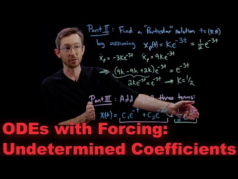 Differential Equations with Forcing: Method of Undetermined Coefficients